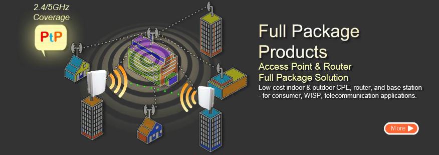 MIMO 11ac/n Solution