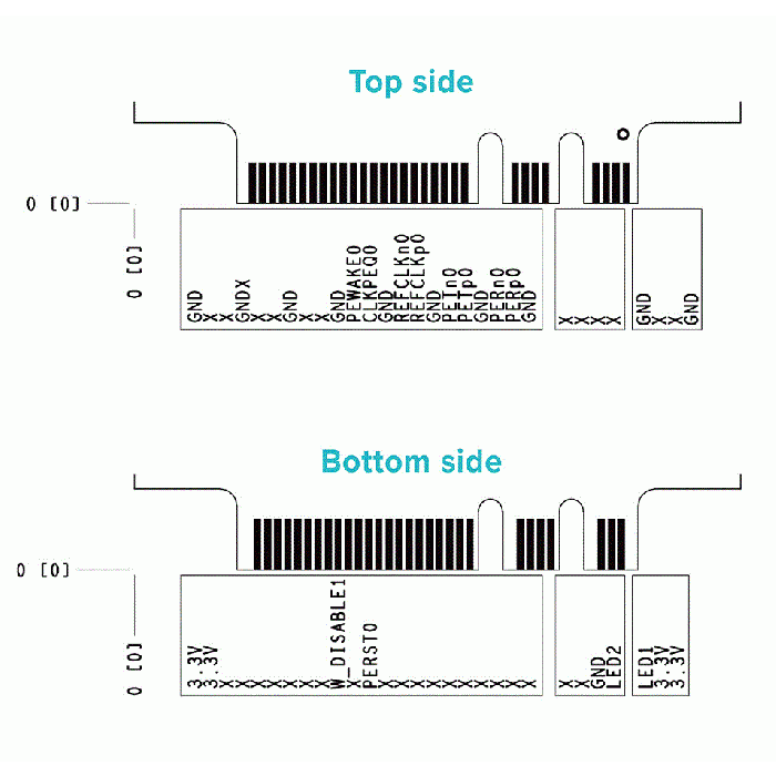 524 WiFi 6E 3000 802.11ax G-band 2T2R and A-band 3T3R 2ss Dual Bands ...
