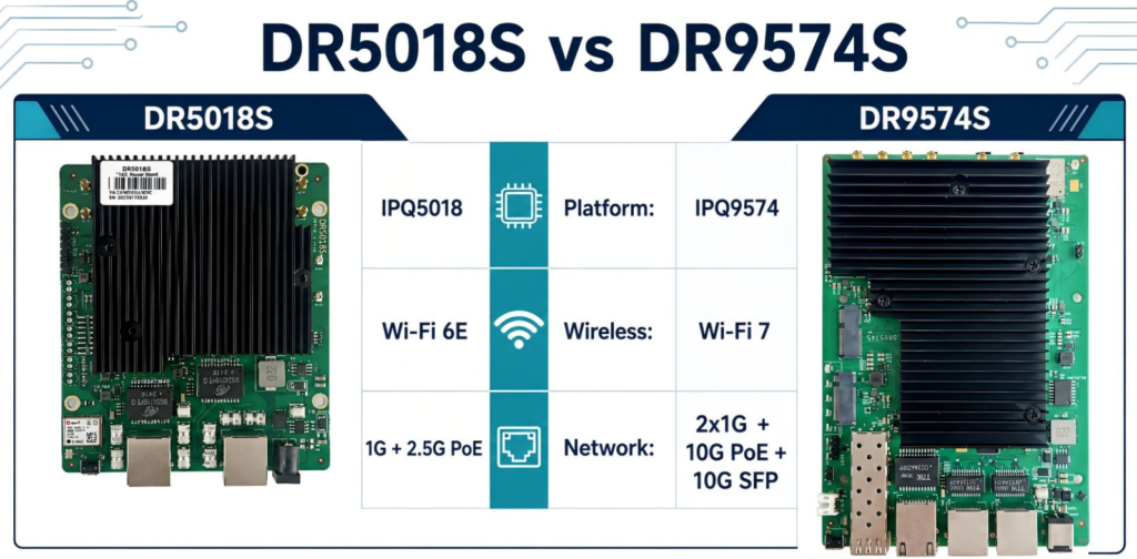 OpenWrt Platform Planning: DR5018S vs DR9574S