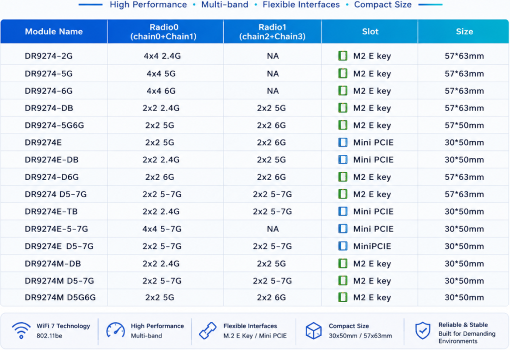 How to Choose the Right Wi-Fi 7 Module Architecture — illustration 2