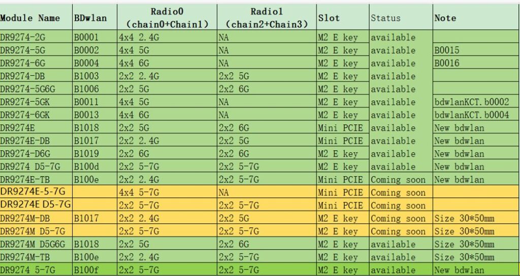 How to Choose the Right Wi-Fi 7 Module Architecture