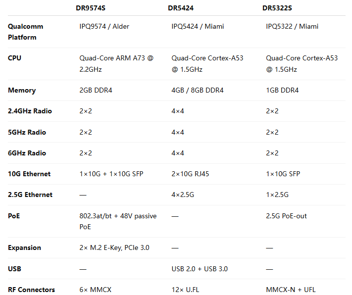 How to Choose a Wi-Fi 7 AP: Indoor vs Outdoor
