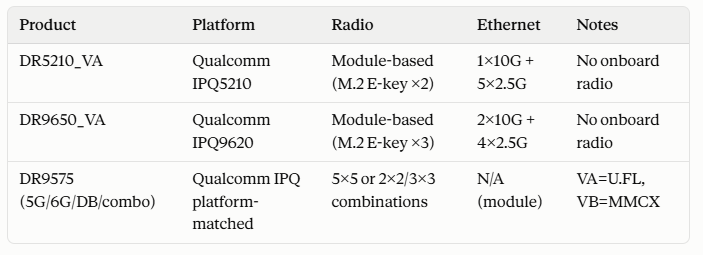 Wi-Fi 8 for Engineers: 802.11bn in Industrial Robotics — illustration 2