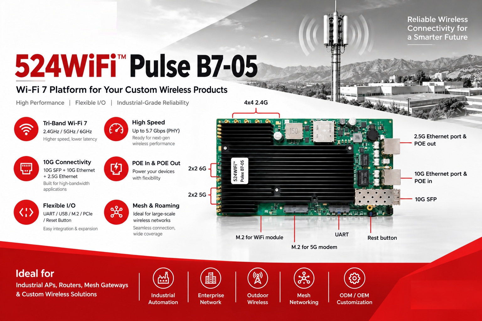 524WiFi™ Pulse B7-05: Wi-Fi 7 Platform for Custom Wireless Products