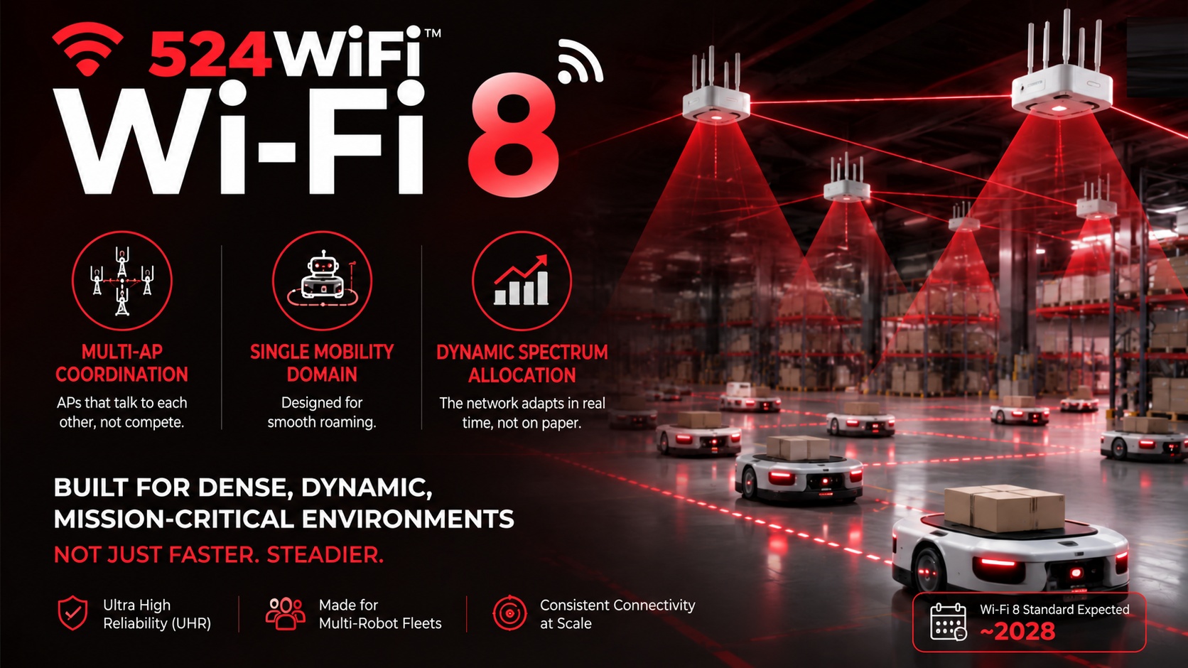 Wi-Fi 8 Multi-AP, SMD and DSO Explained