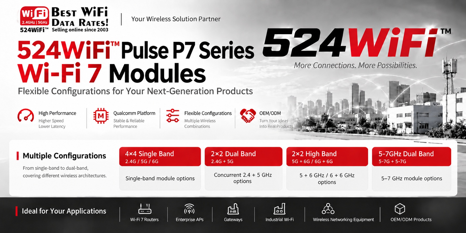 How to Choose the Right Wi-Fi 7 Module Architecture
