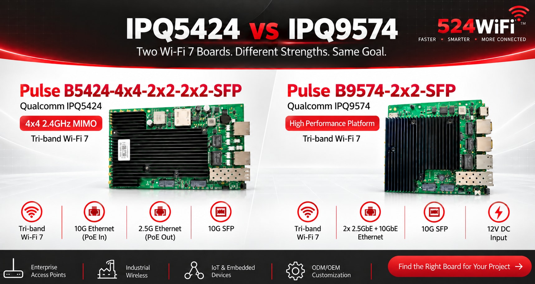 524WiFi™ Pulse IPQ5424 vs IPQ9574: Choosing a Wi-Fi 7 Board