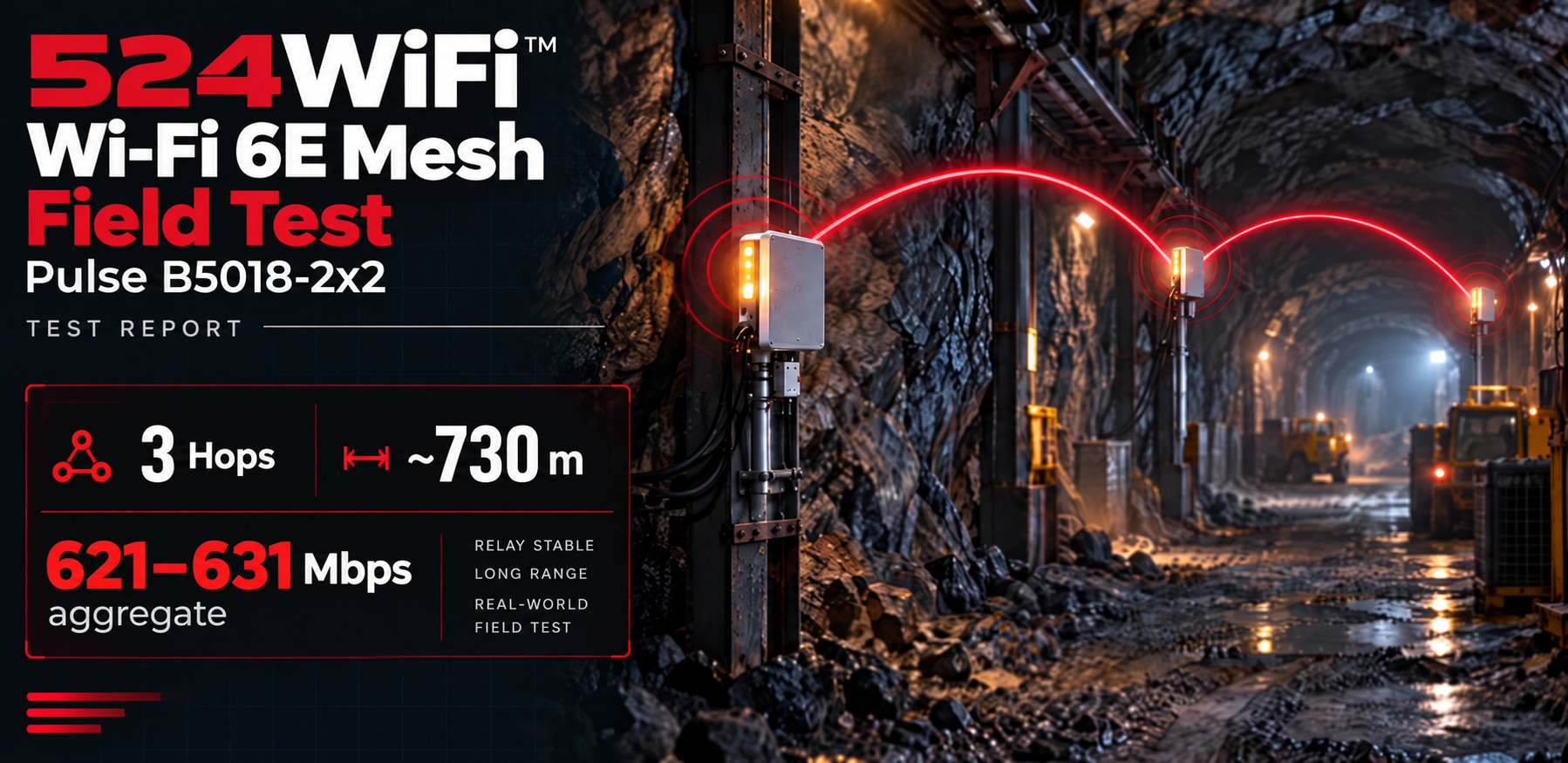 524WiFi™ Pulse B5018-2x2: Outdoor Mesh Field Test over Three Hops