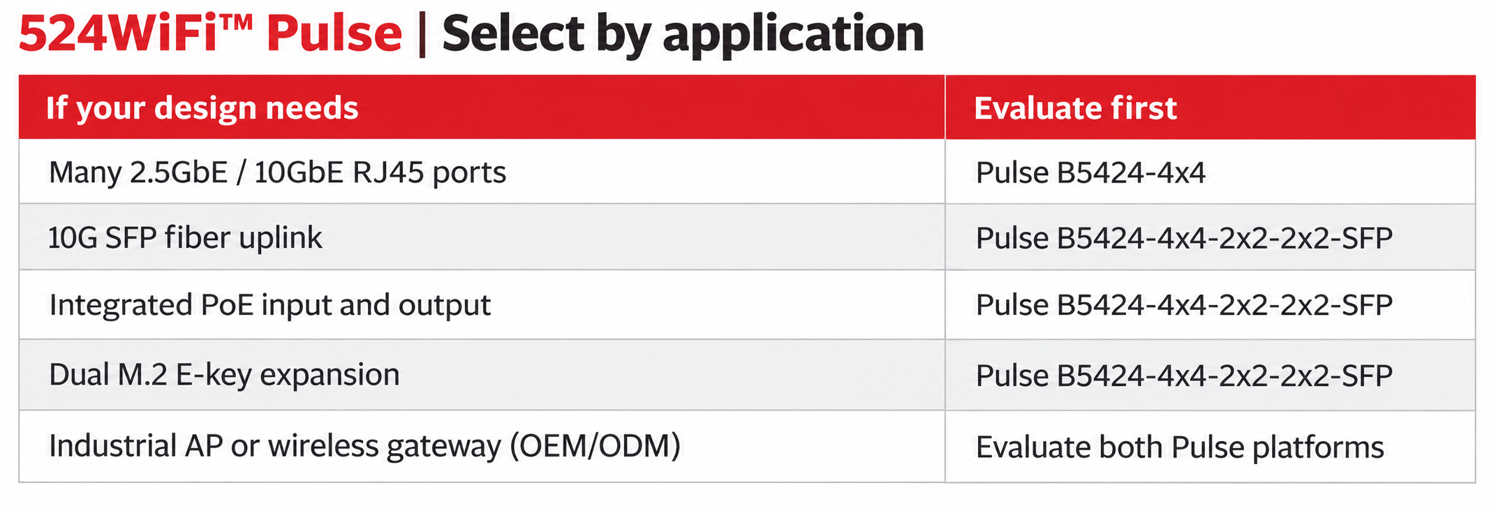 Pulse IPQ5424 · select by application