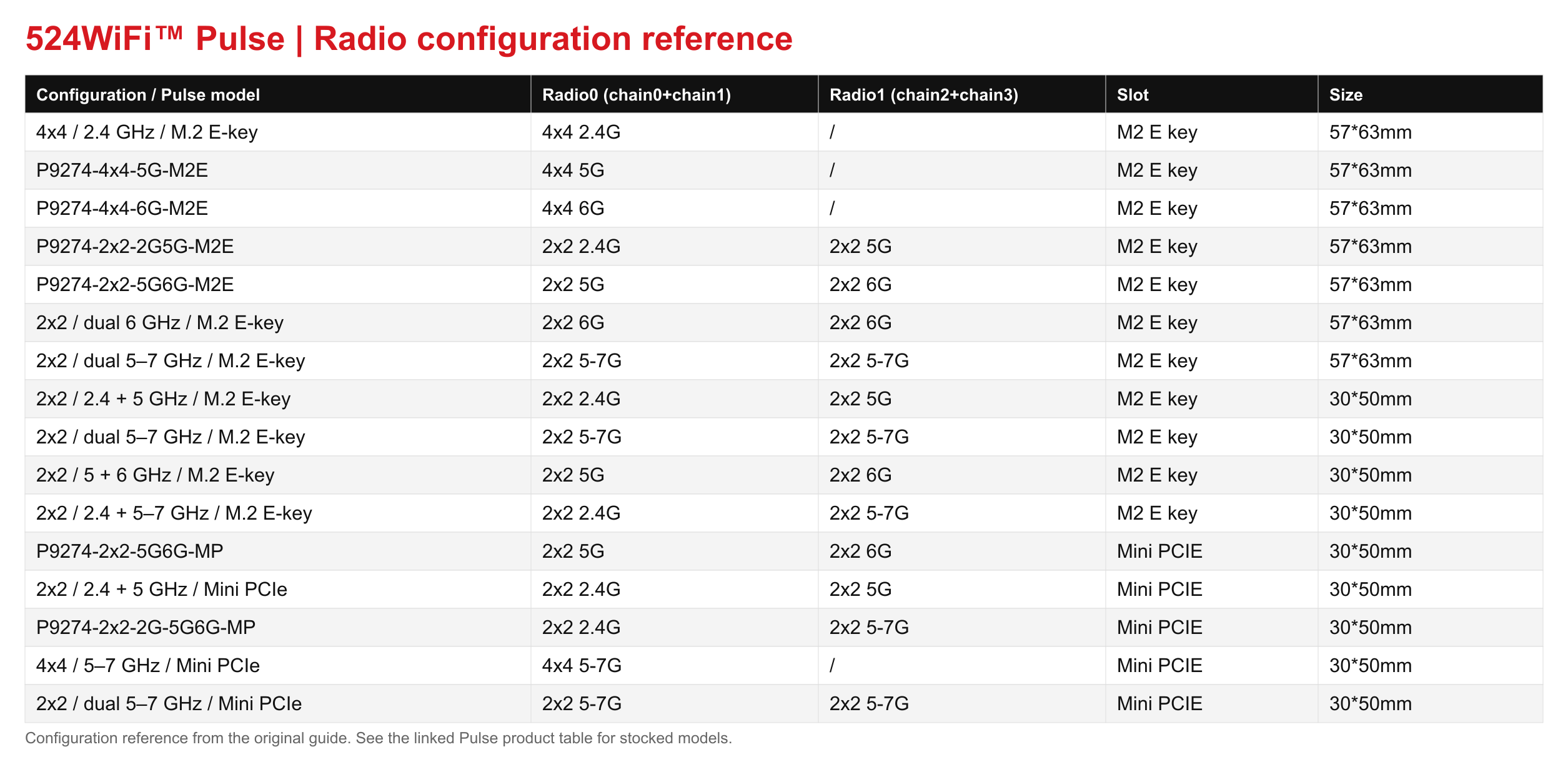Pulse · radio configuration reference