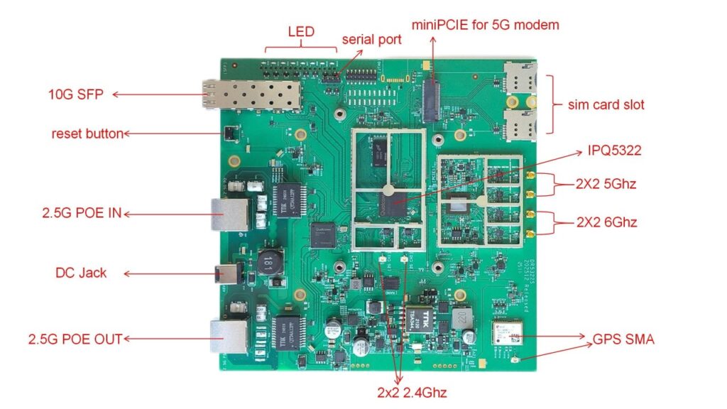 DR5322S + QCN9274: Next-Gen WiFi 7 for Industrial Networks