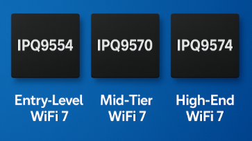 Qualcomm WiFi 7 Platforms Explained: IPQ9554, IPQ9570, and IPQ9574