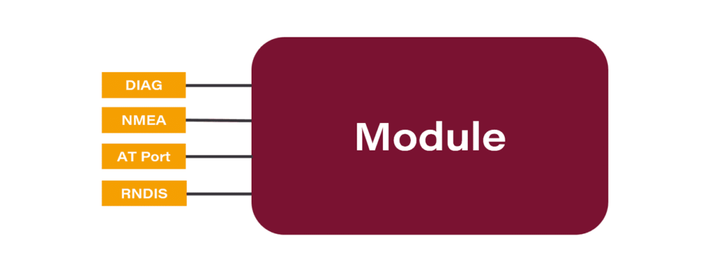 Network drivers for cellular modules – ECM, NDIS, RNDIS, MBIM, RMNET, QMI