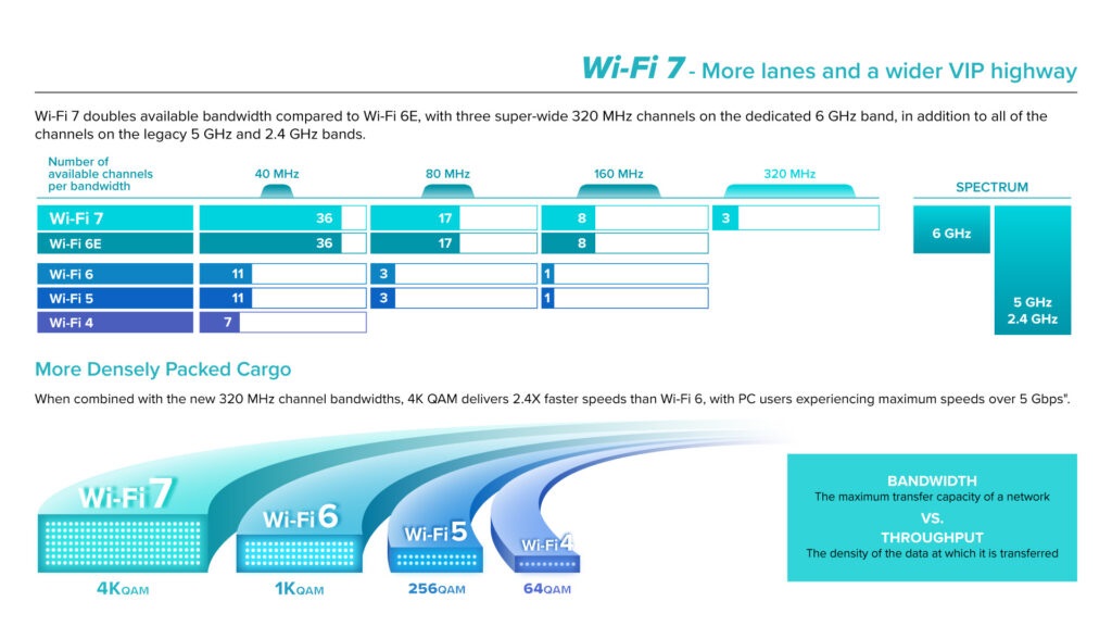 524WiFi 7 AW7990-NPD MediTatek Filogic 6 MT7990