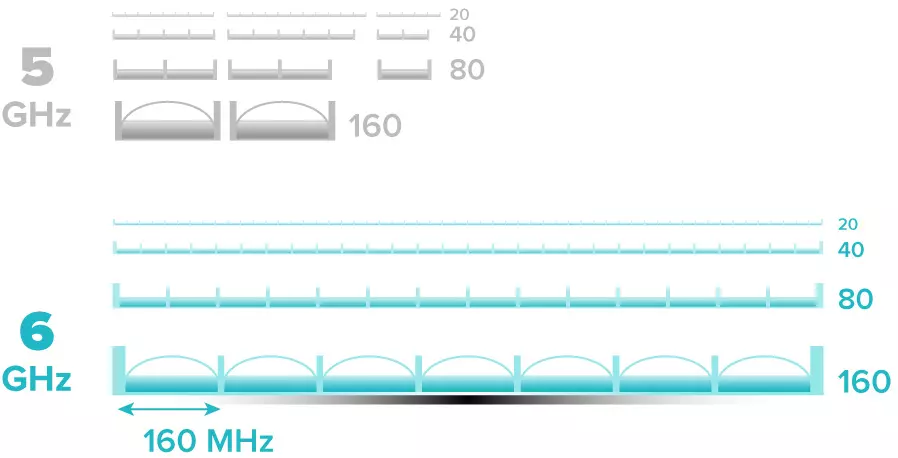 Best Selling MEDIATEK Wi-Fi 6 6E Module — illustration 3