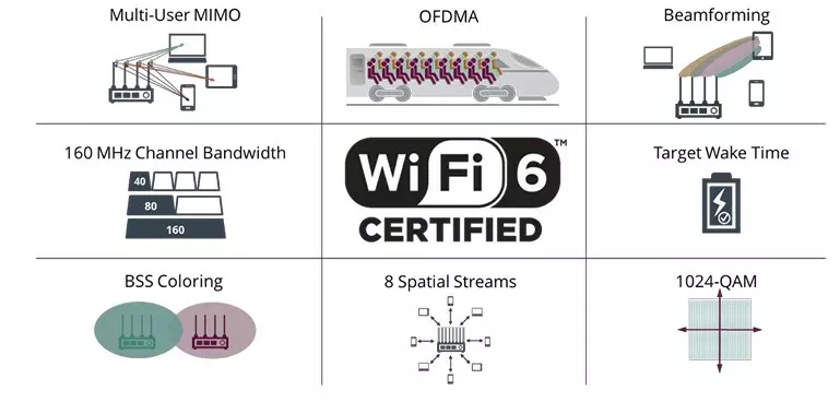Best Selling MEDIATEK Wi-Fi 6 6E Module — illustration 4