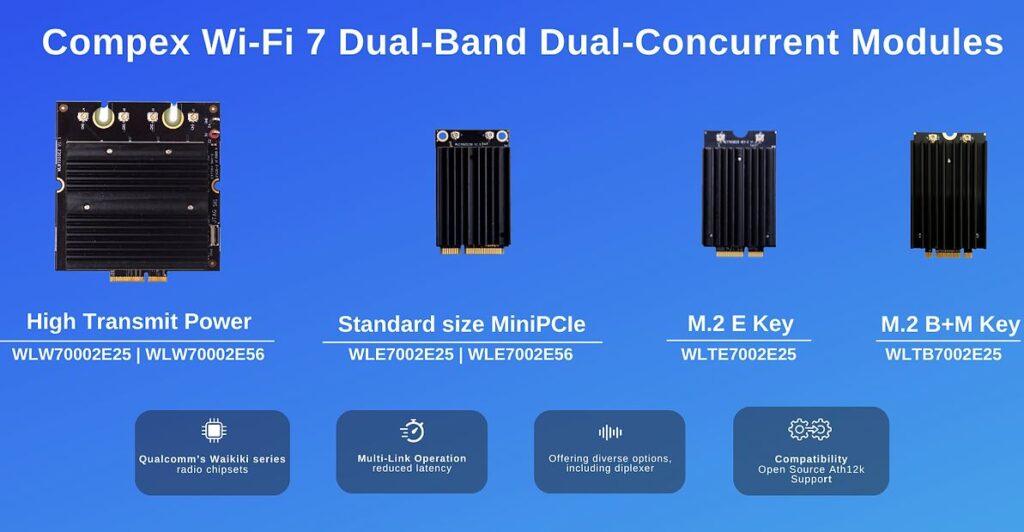 Wi-Fi 7 The Next Generation of Connectivity from COMPEX wireless — illustration 2