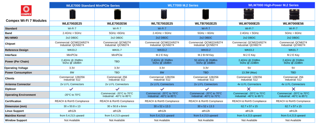 Wi-Fi 7 The Next Generation of Connectivity from COMPEX wireless — illustration 7
