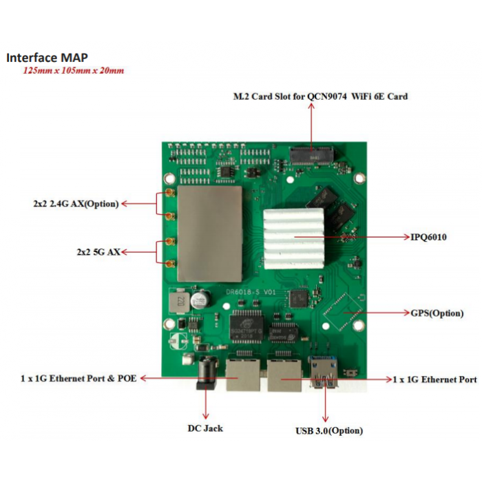 IPQ9574 vs. IPQ6010 in Smart Manufacturing: Which Chipset Leads the Way? — illustration 3