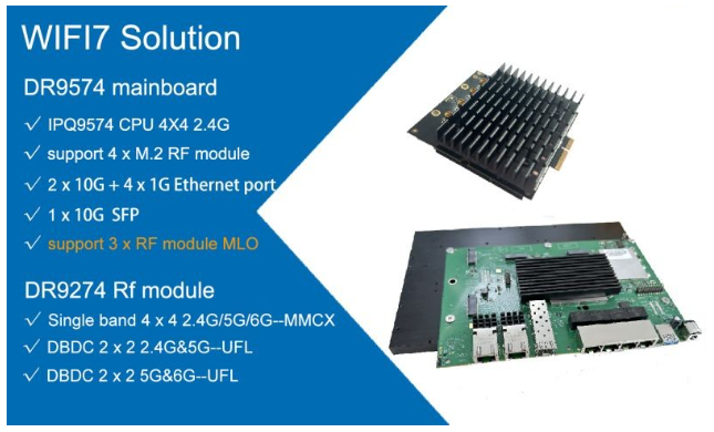 WiFi7 in Smart City Infrastructure: Performance and Reliability Evaluation — illustration 3