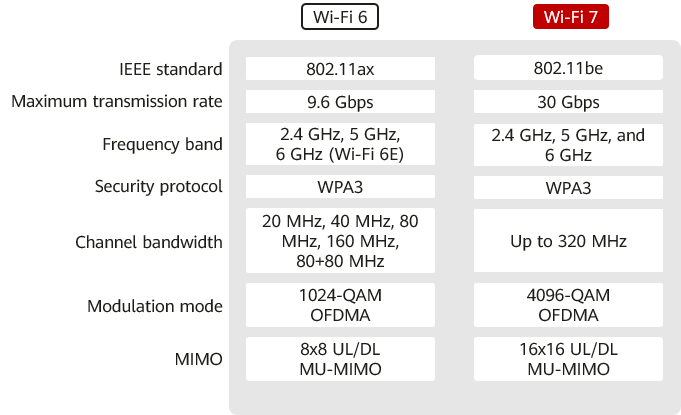 QCN9274 & QCN6274 Wi-Fi 7 with Multi-Link Operation (MLO) on X86 Devices: A New Era of Connectivity — illustration 2
