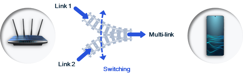 QCN9274 & QCN6274 Wi-Fi 7 with Multi-Link Operation (MLO) on X86 Devices: A New Era of Connectivity — illustration 4